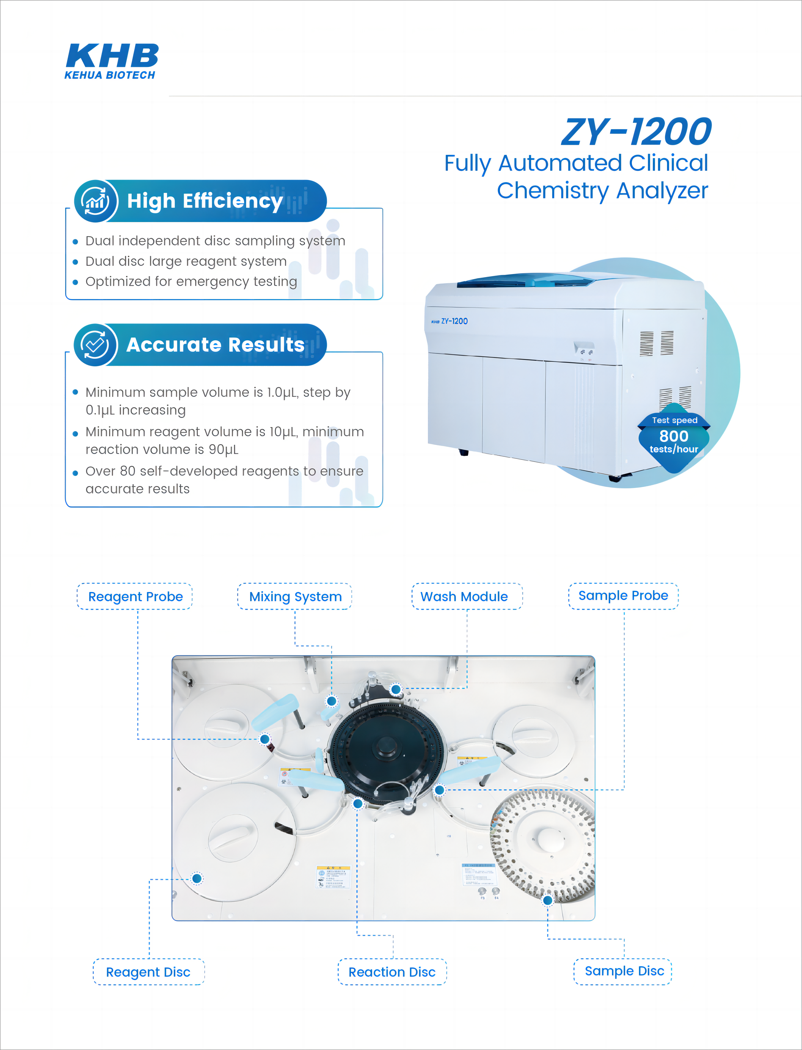 ZY-1200-Fully Automatic Clinical Chemistry Analyzer-V3-20231009 (2)(1)(1).png
