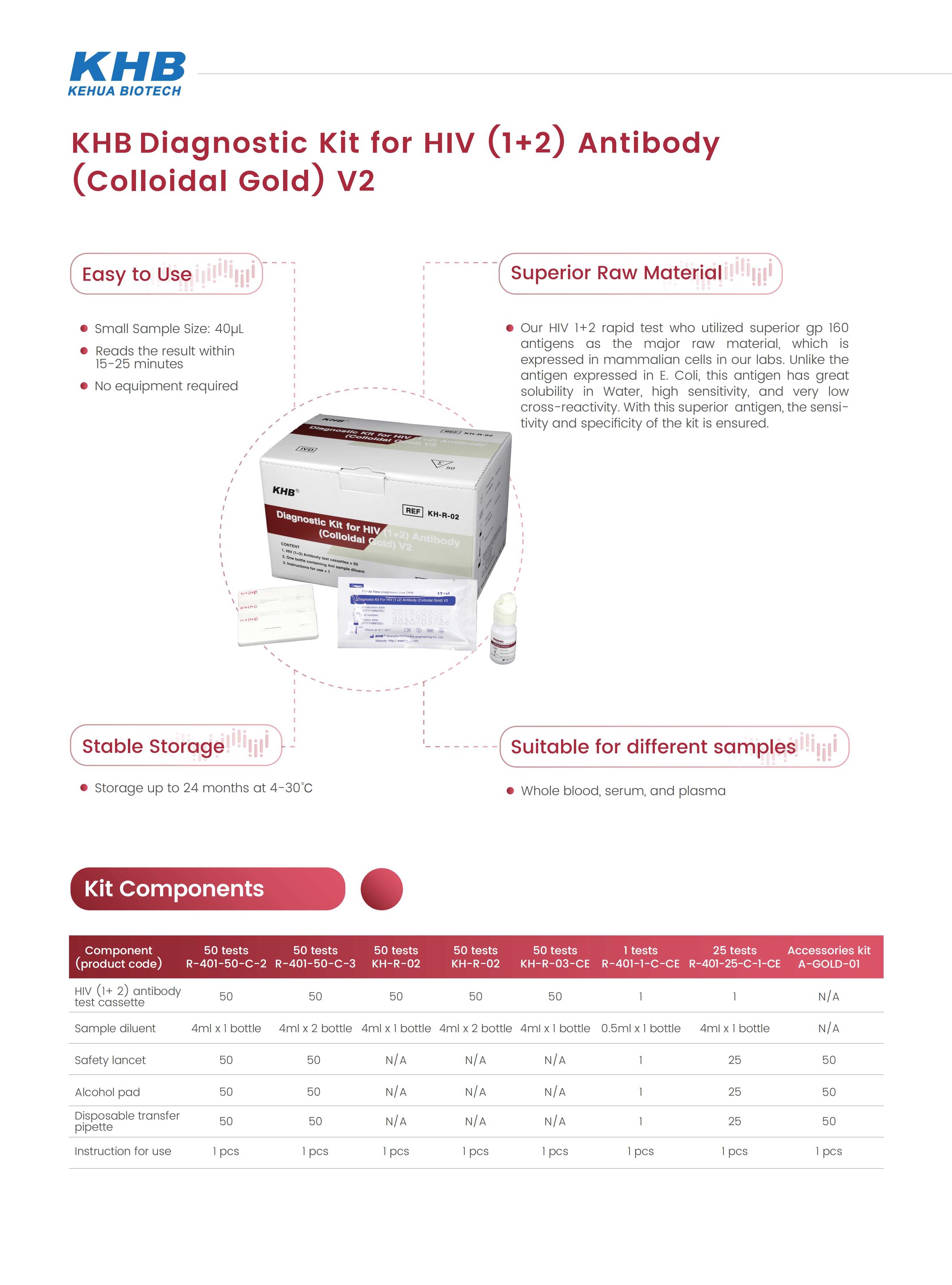 Diagnostic Kit for HIV(1+2)  Antibody (Colloidal Gold) V2-V2-20231211_01.png