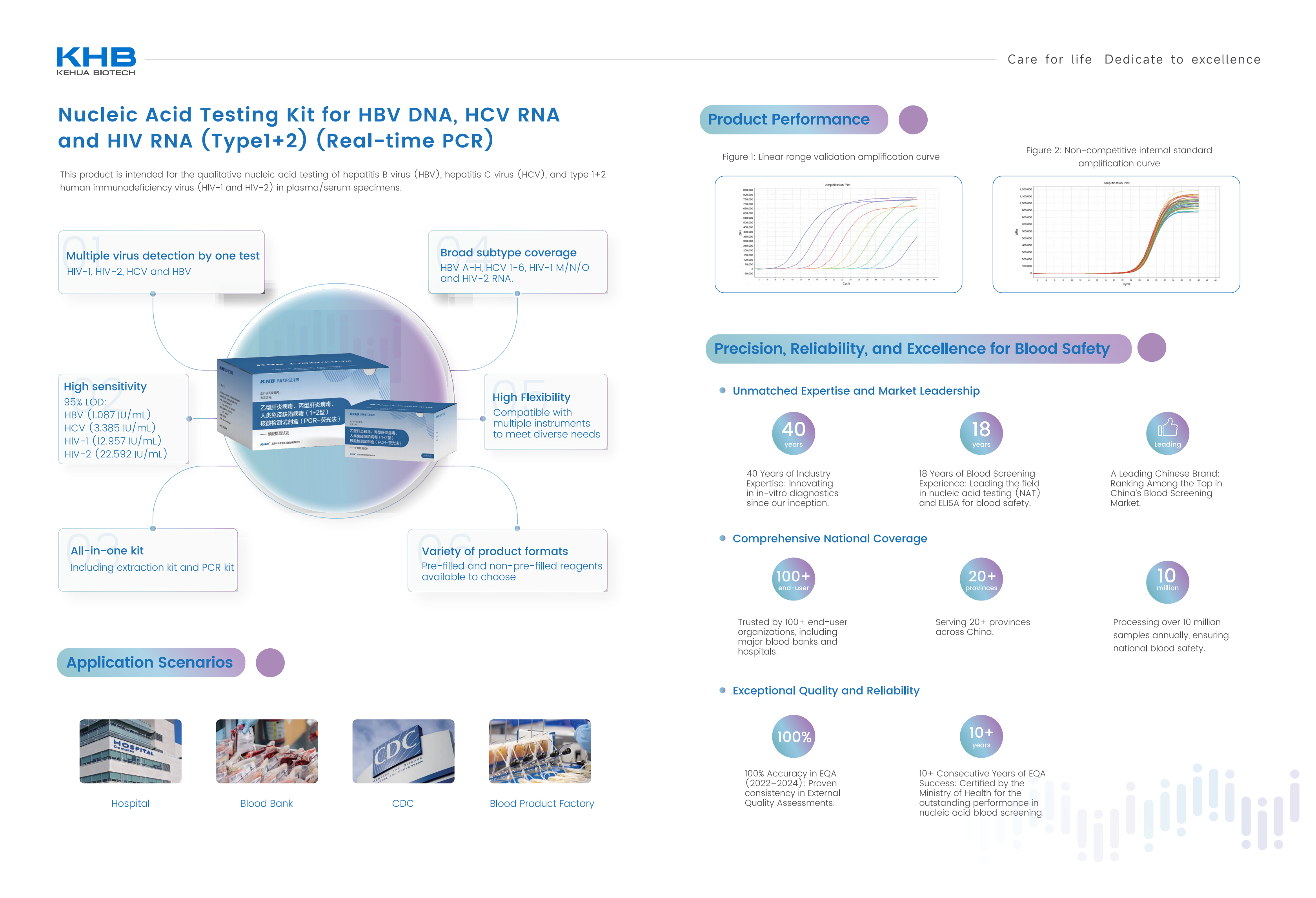 KHB Blood Screening Nucleic Acid Testing Solutions-V4-20250620_01.png