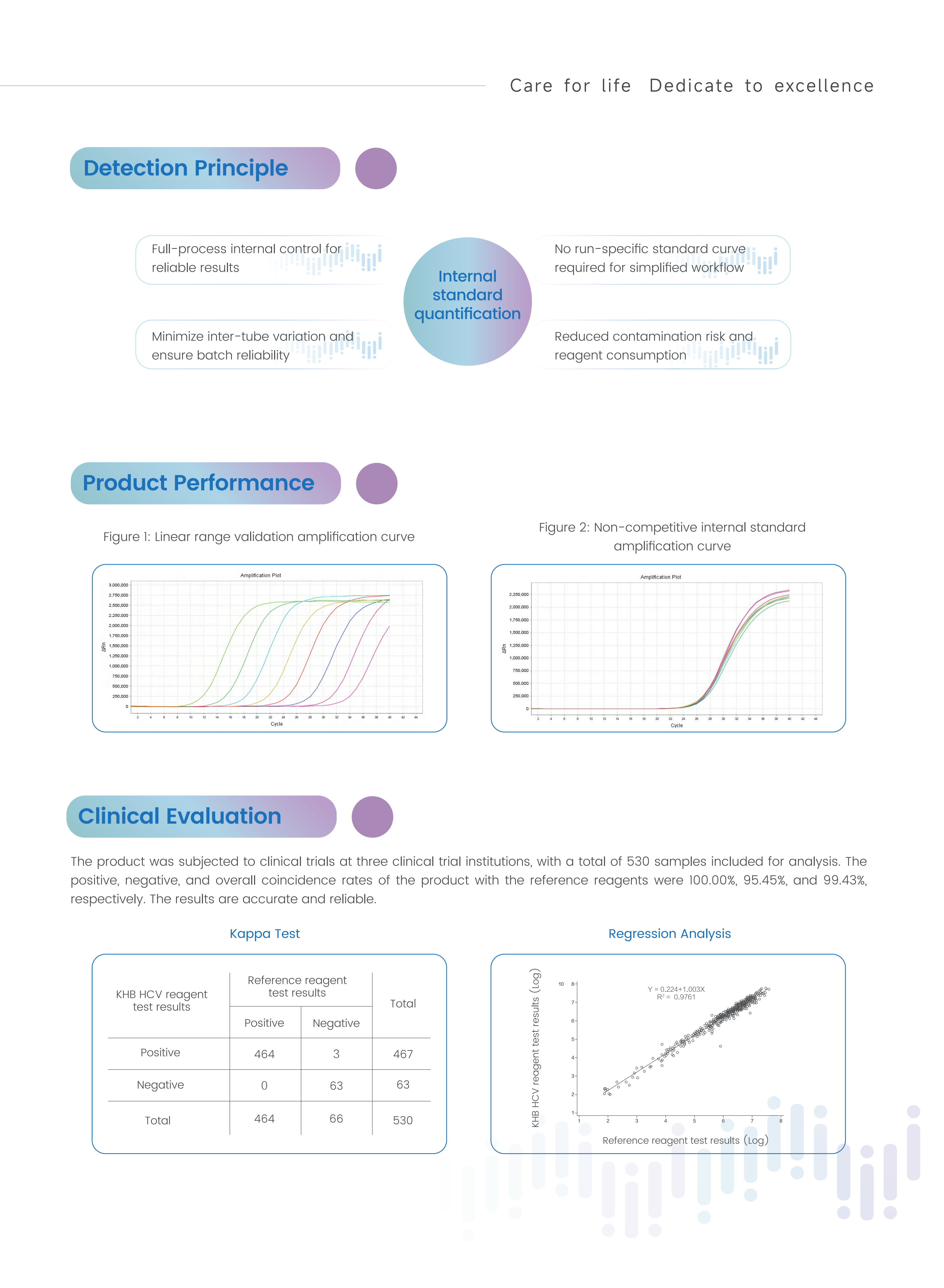 Hepatitis C Virus (HCV) Nucleic Acid Detection Kit (Fluorescence PCR Method)-V3-20260304_03.png Hepatitis C Virus (HCV) Nucleic Acid Detection Kit (Fluorescence PCR Method)-V3-20260304_03.png