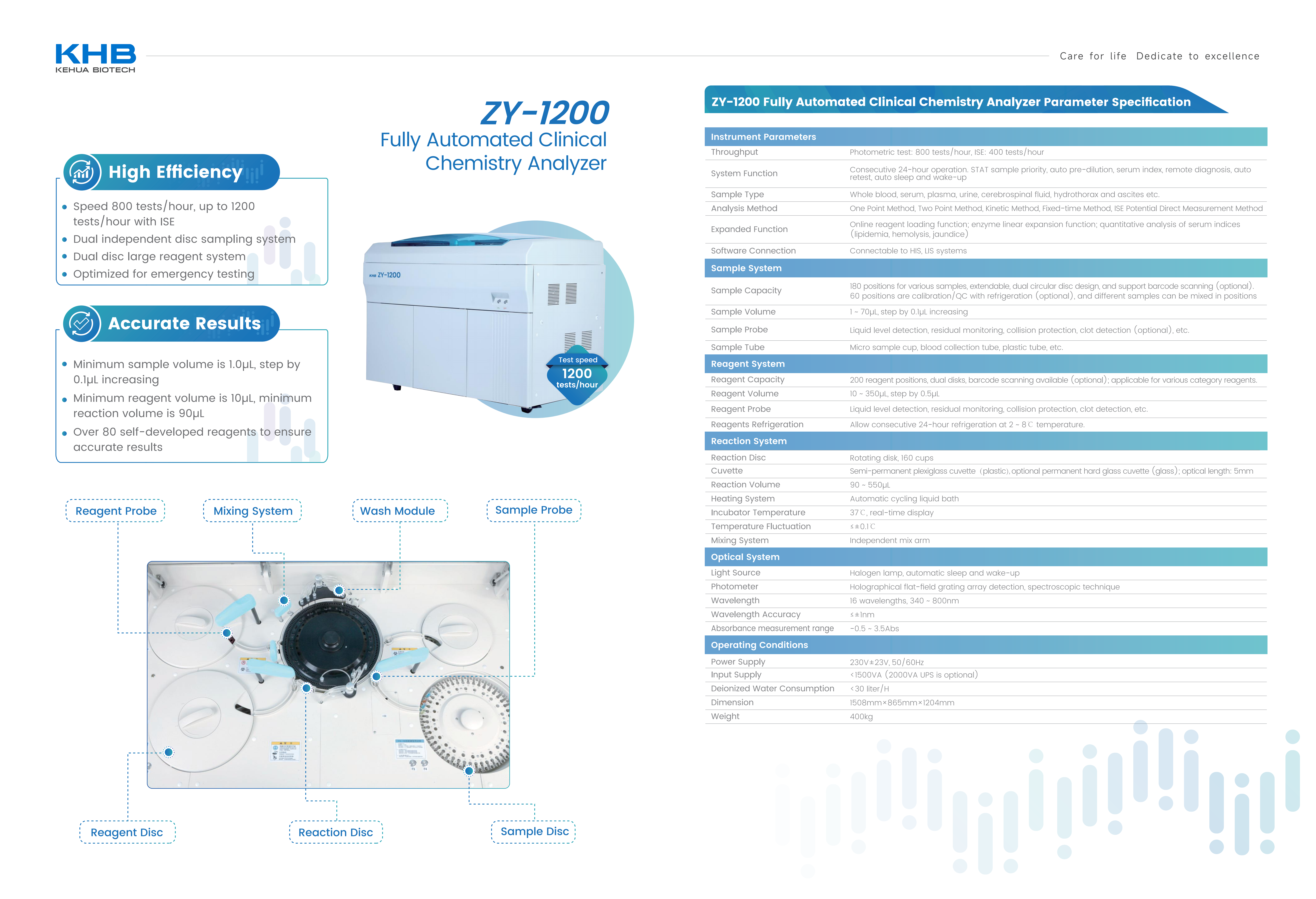 ZY-1200-Fully Automatic Clinical Chemistry Analyzer-V6-20260310_02.png ZY-1200-Fully Automatic Clinical Chemistry Analyzer-V6-20260310_02.png